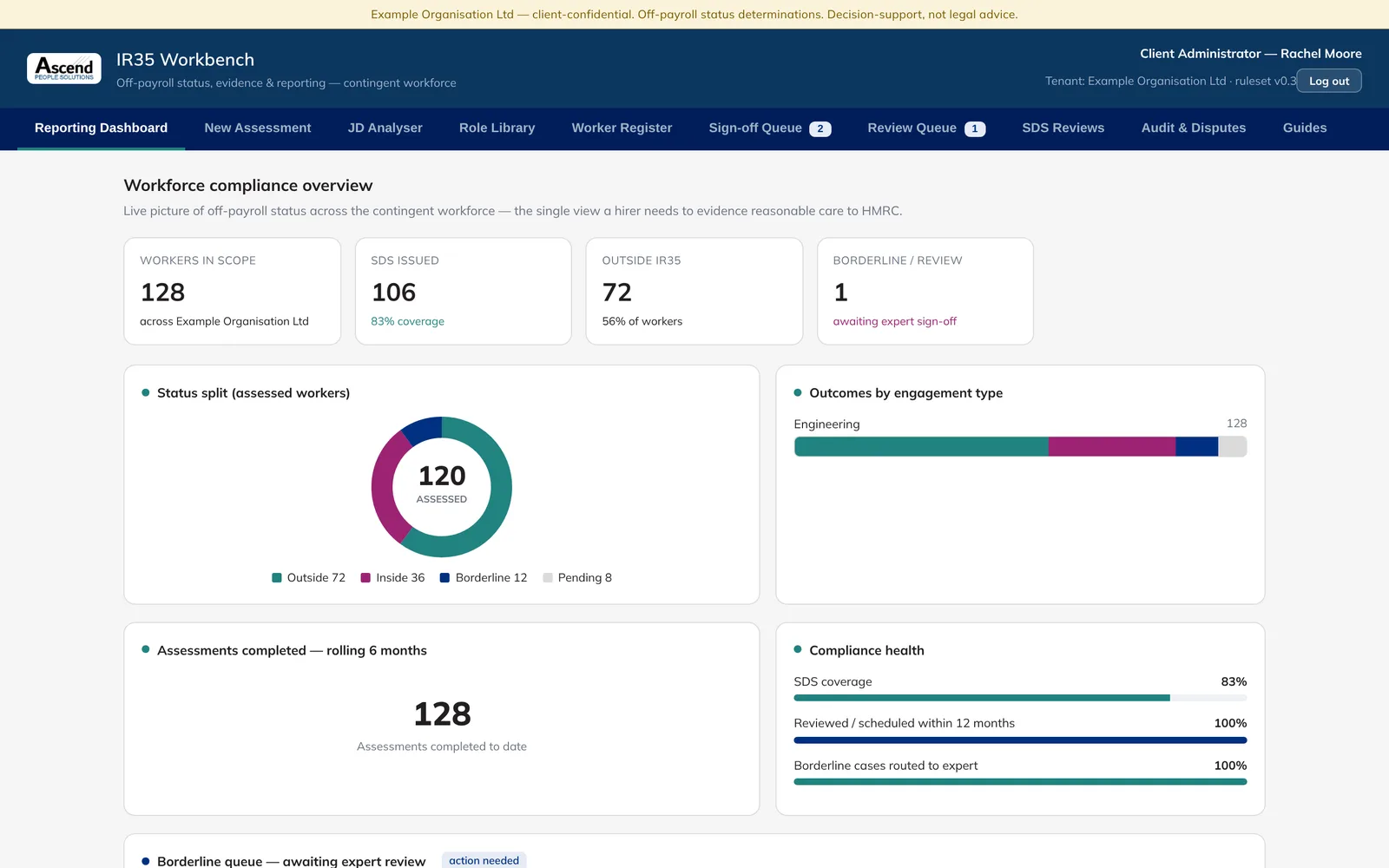 Reporting dashboard, shown with example data
